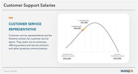 transcom salary|Customer Service Representative Salaries in the .